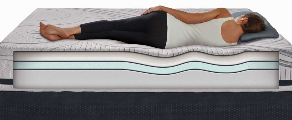 10 Comfy Mattresses under $500 - Reviews & Buying Guide