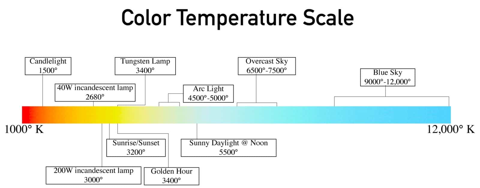 8 Best Garage Lighting Picks (Winter 2024) - Reviews & Buying Guide