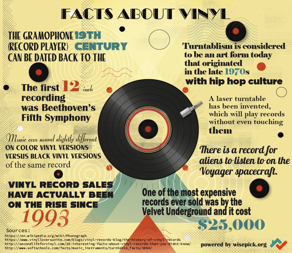 vinyl-infographics