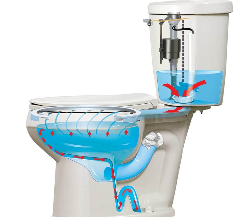 Best Toilet Flush Valve
