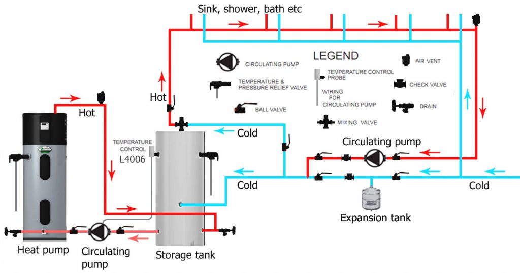 5 Best Hot Water Recirculating Pumps Winter 2024 Reviews Guide   6 — копия 1024x538 