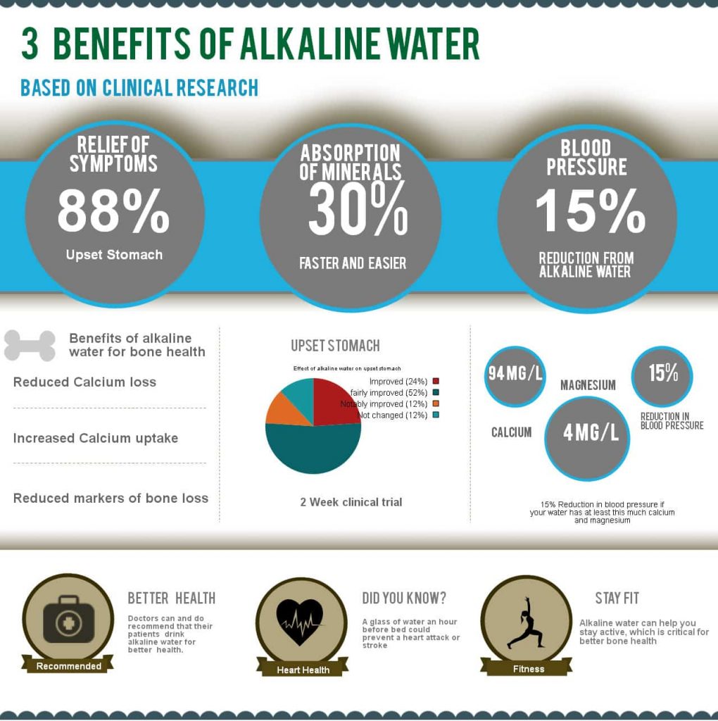 6 Best Alkaline Water Pitchers to Provide the Clearest Water for Your Household (2023)
