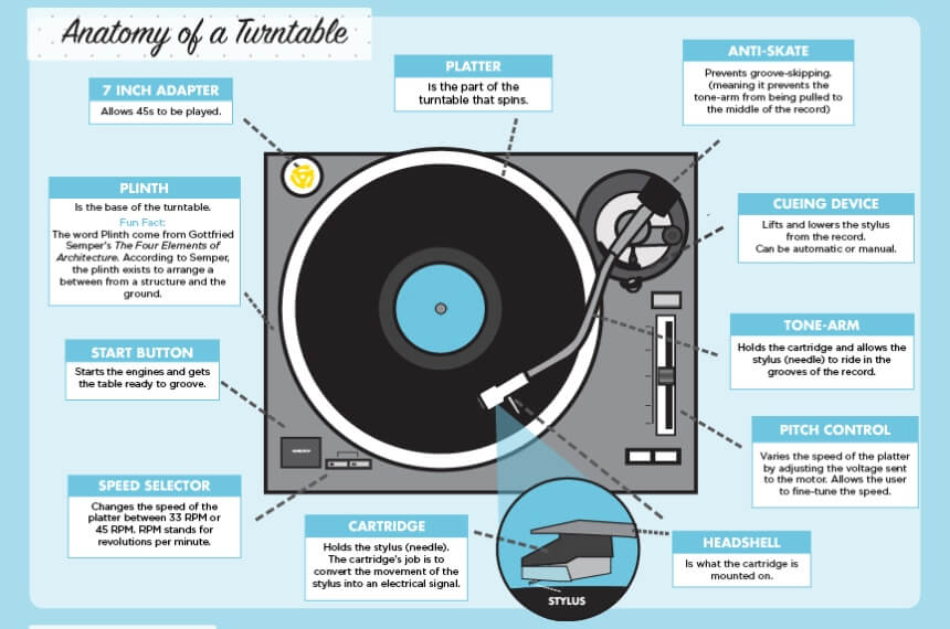 How to Use a Record Player?