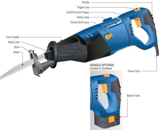 7 Common Reciprocating Saw Uses and Safety Instructions [Upd. 2021]