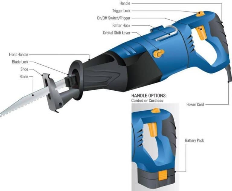 7 Common Reciprocating Saw Uses and Safety Instructions [Upd. 2021]