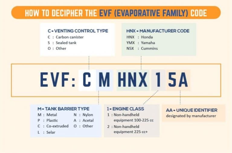 What Is CARB Compliance? Here's the Answer (Fall 2023)