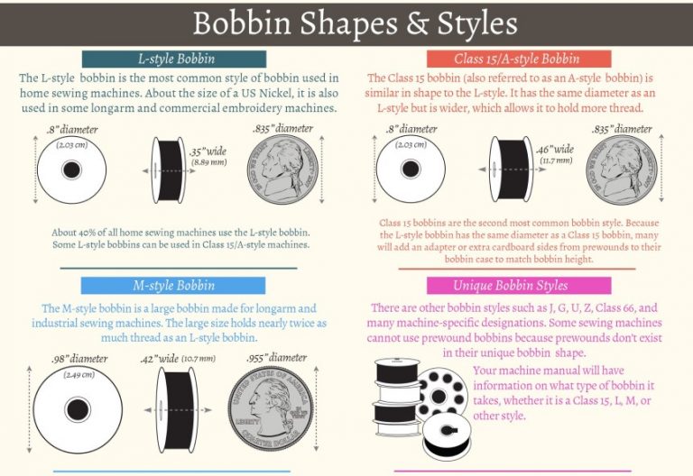 How Does a Sewing Machine Work? (with Pictures and Animation)
