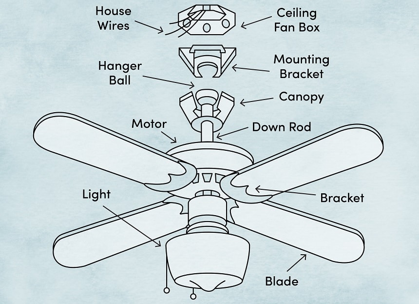 Dehumidifier vs Fan: The Key Difference, and When to Use Each