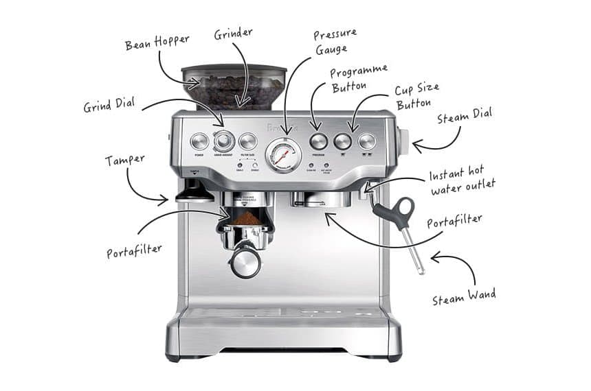 Everything You Need to Know about How Do Espresso Machines Work