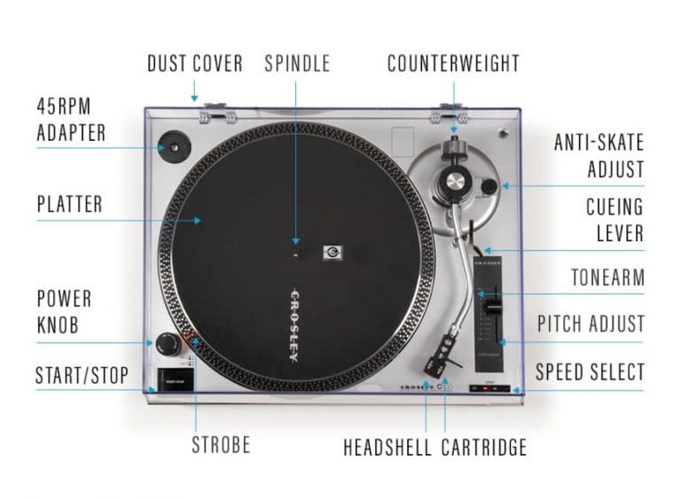 How Does a Record Player Work Indetail Information