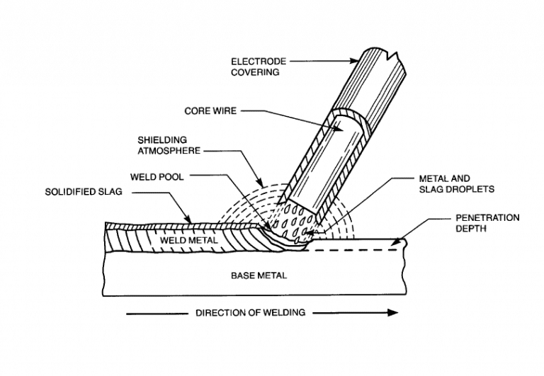 How MIG Welders Work: In-detail Guide