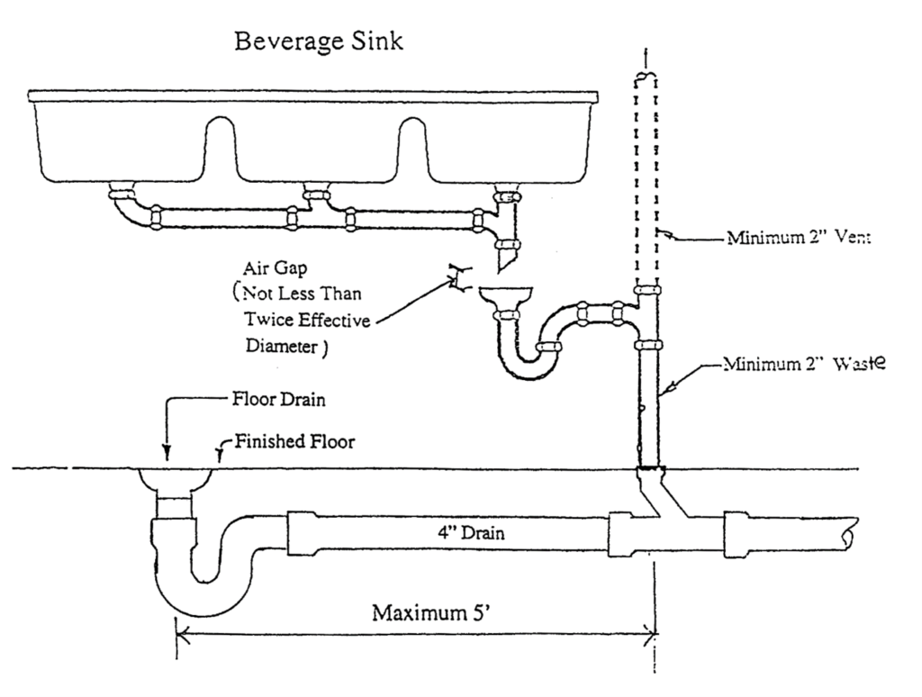 How to Install a 3-Compartment Sink: Plumbing Diagram and Step-by-Step Guide