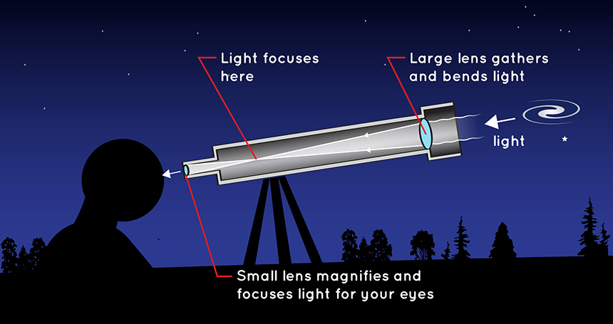 How to Focus Telescope? Begin Star-Gazing Now!