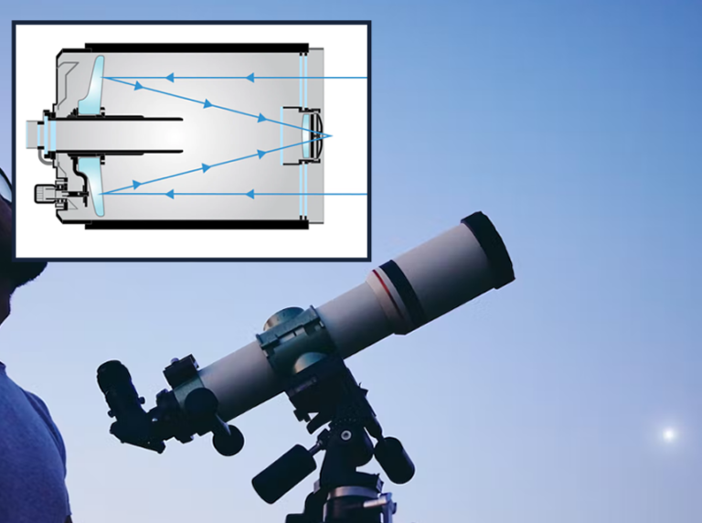Refractor vs Reflector Telescope Compare and Decide (Winter 2024)