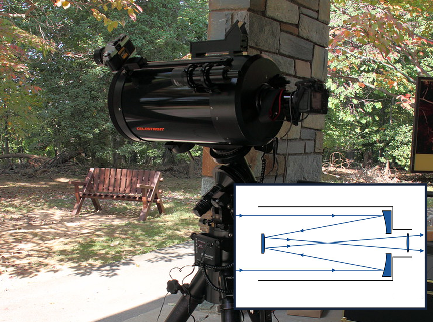 Refractor vs Reflector Telescope: How to Make the Right Choice?
