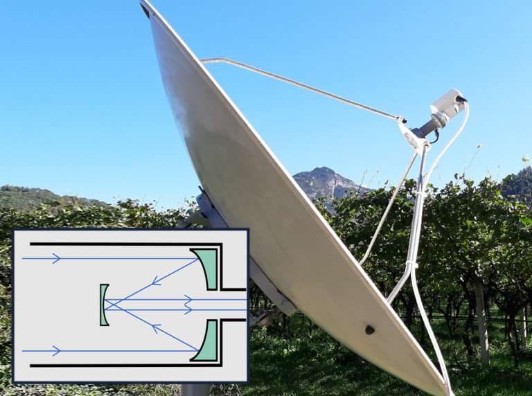 Refractor vs Reflector Telescope Compare and Decide (Spring 2023)